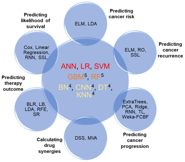PMC8122817 – ijms-22-04394-f002