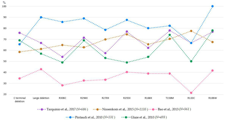 PMC8157853 – ijms-22-05308-f003