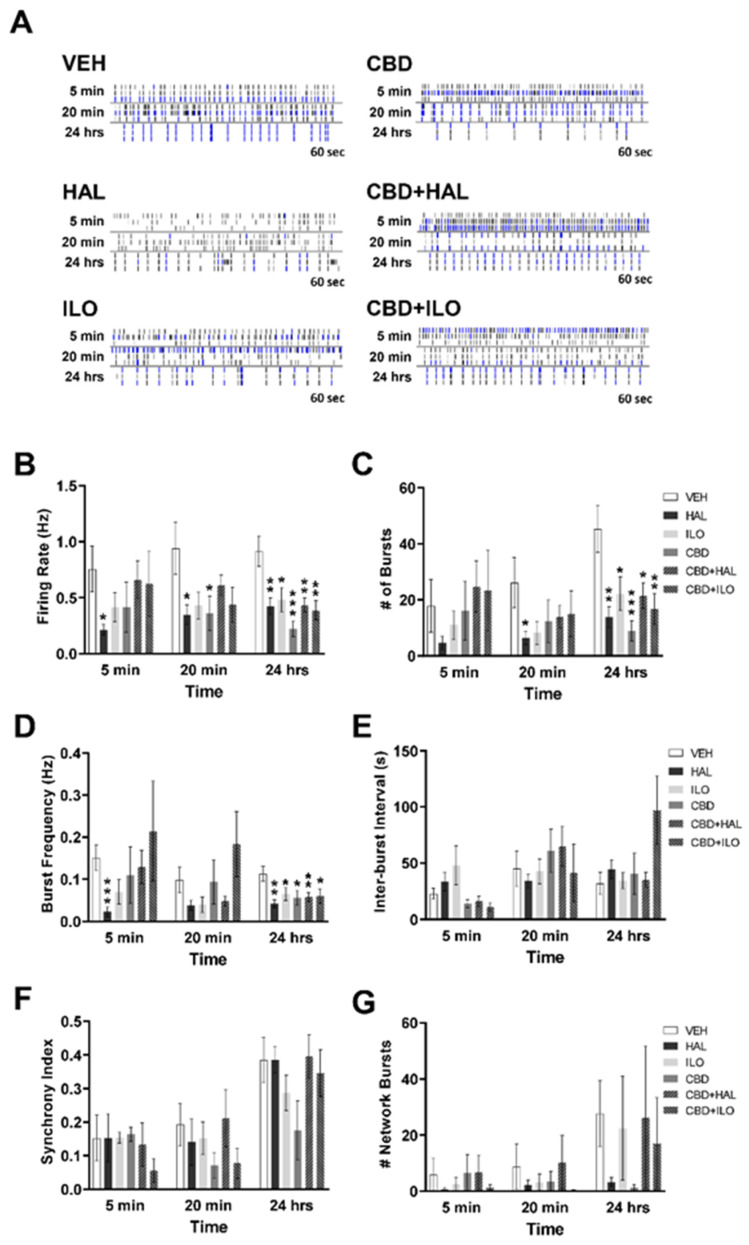 PMC8197248 – ijms-22-05511-f003