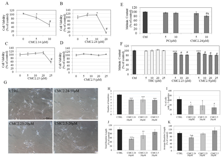 PMC8199869 – ijms-22-06043-f002