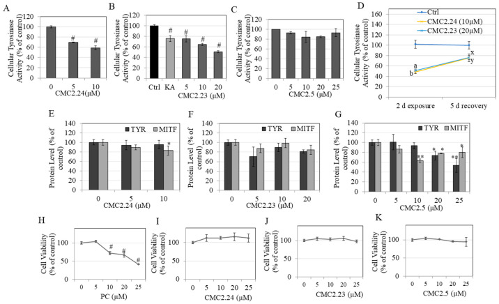 PMC8199869 – ijms-22-06043-f003