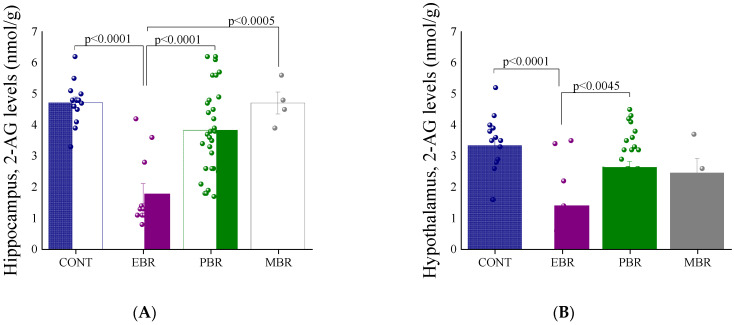 PMC8232809 – ijms-22-06416-f005