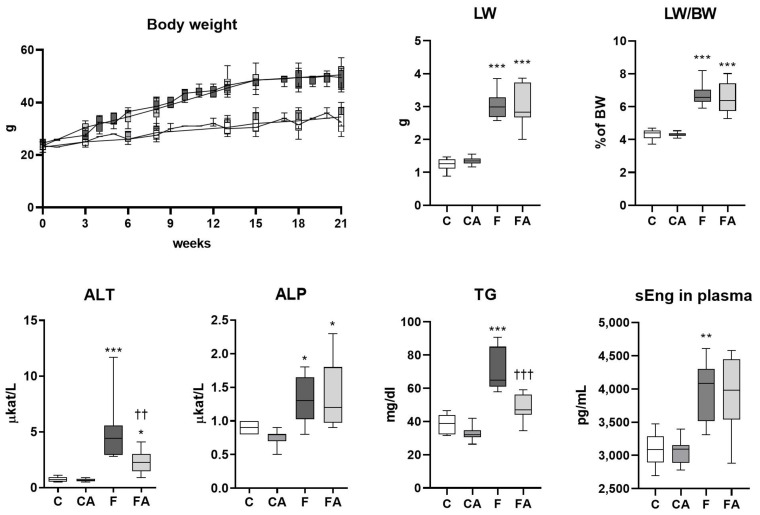 PMC8235314 – ijms-22-06468-f001