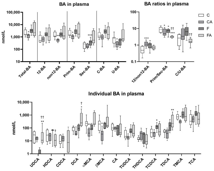 PMC8235314 – ijms-22-06468-f004