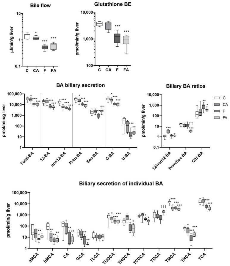 PMC8235314 – ijms-22-06468-f005