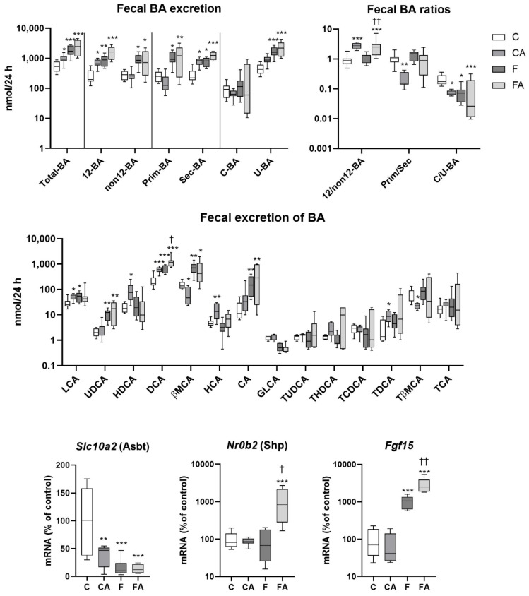 PMC8235314 – ijms-22-06468-f006