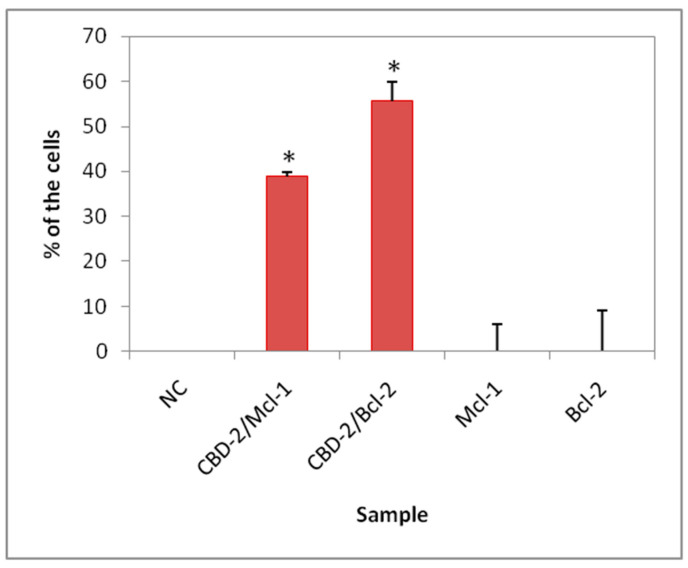 PMC8269323 – ijms-22-07097-f009