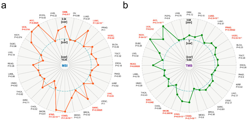 PMC8305170 – ijms-22-07374-f008