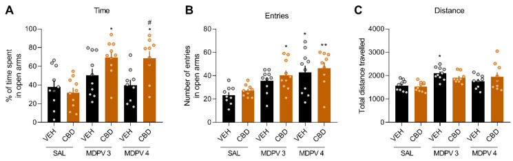 PMC8348800 – ijms-22-08304-f005