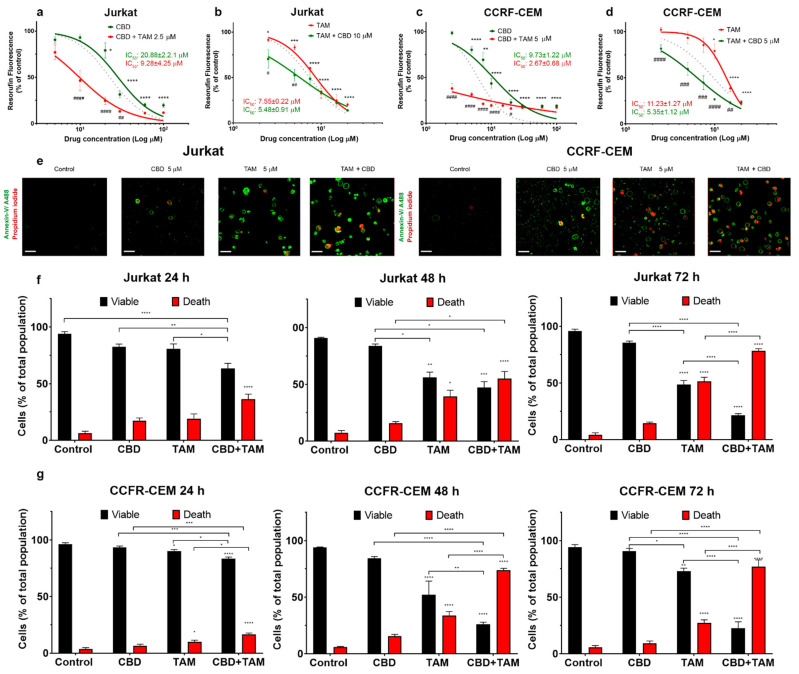 PMC8395529 – ijms-22-08688-f001
