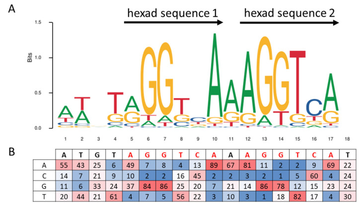 PMC8396561 – ijms-22-08969-f002
