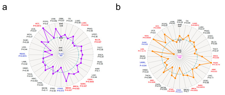 PMC8467482 – ijms-22-09903-f009