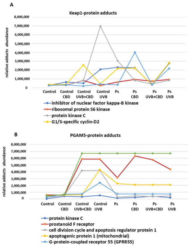 PMC8470797 – ijms-22-09956-f005