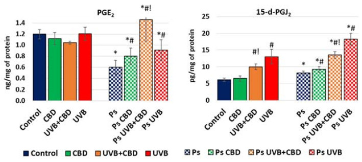 PMC8470797 – ijms-22-09956-f006