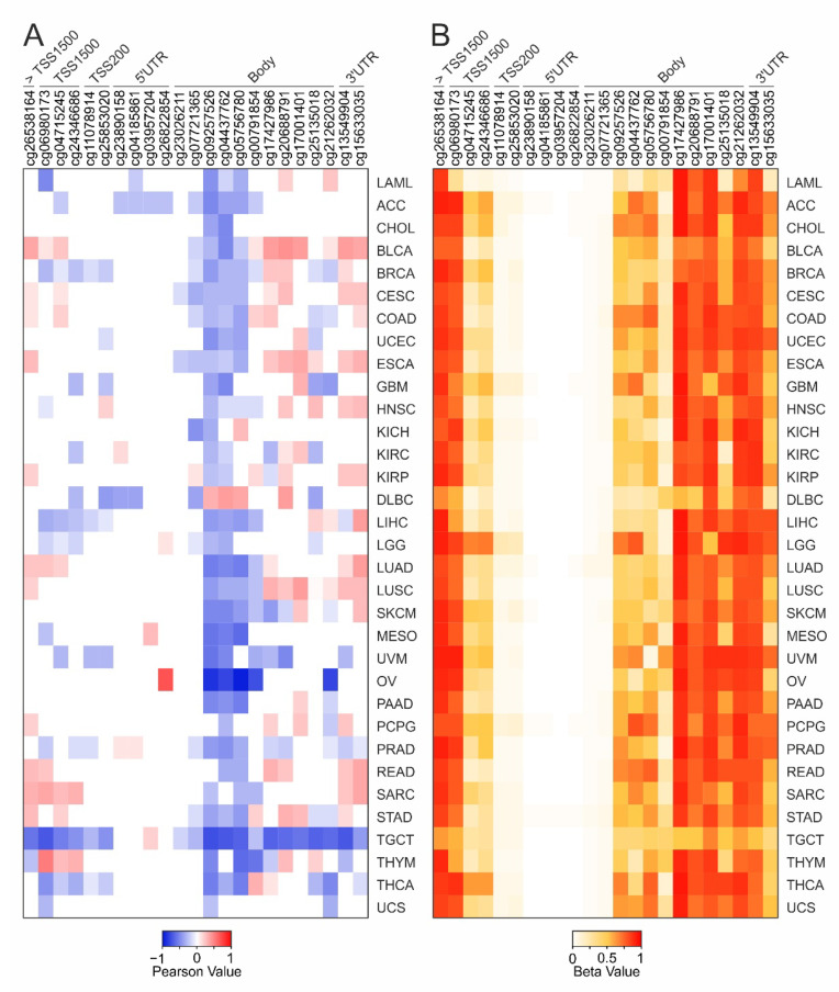 PMC8470126 – ijms-22-10172-f003