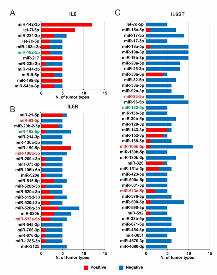 PMC8470126 – ijms-22-10172-f005