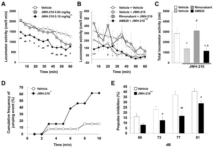 PMC8508987 – ijms-22-10486-f002