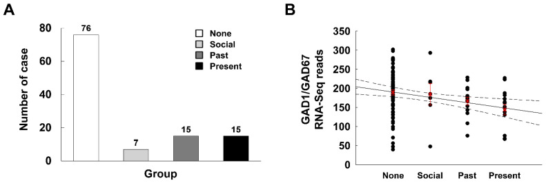 PMC8508987 – ijms-22-10486-f006
