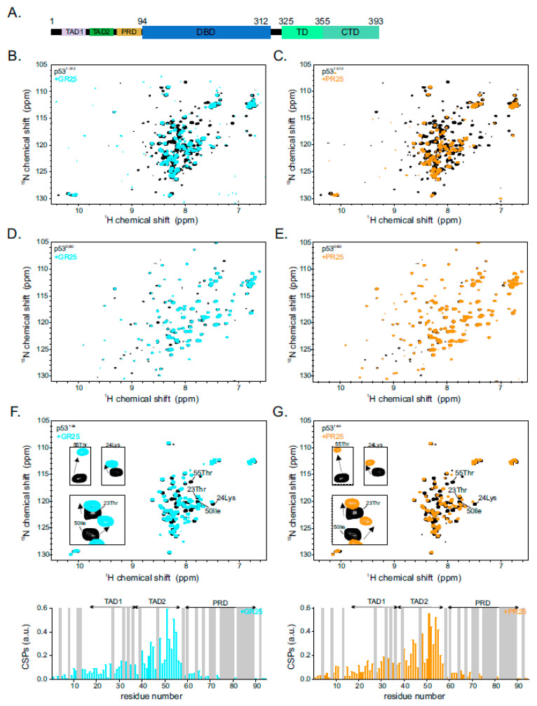 PMC8583712 – ijms-22-11431-f001