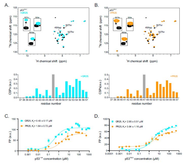 PMC8583712 – ijms-22-11431-f002