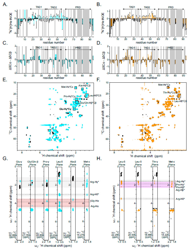 PMC8583712 – ijms-22-11431-f003