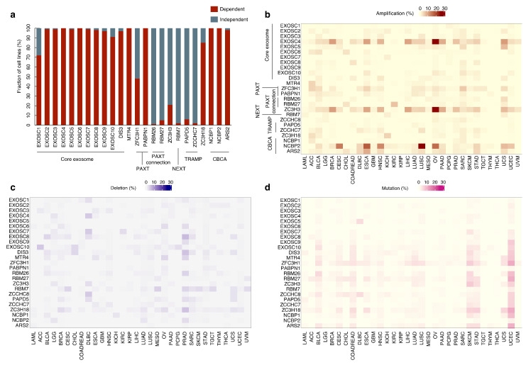 PMC8707817 – ijms-22-13401-f003