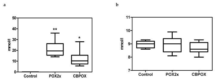 PMC8709234 – ijms-22-13625-f002