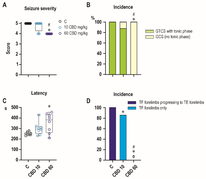 PMC8744811 – ijms-23-00094-f002