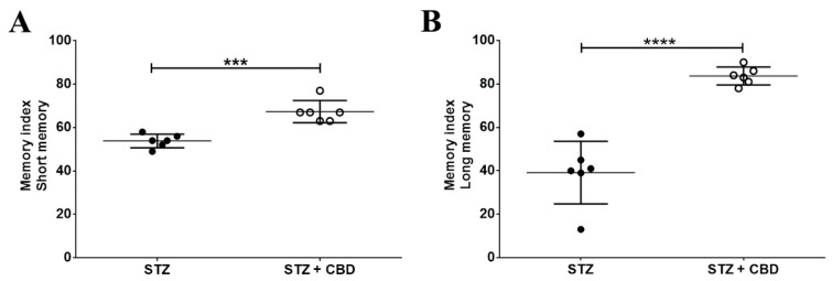 PMC8835532 – ijms-23-01076-f002