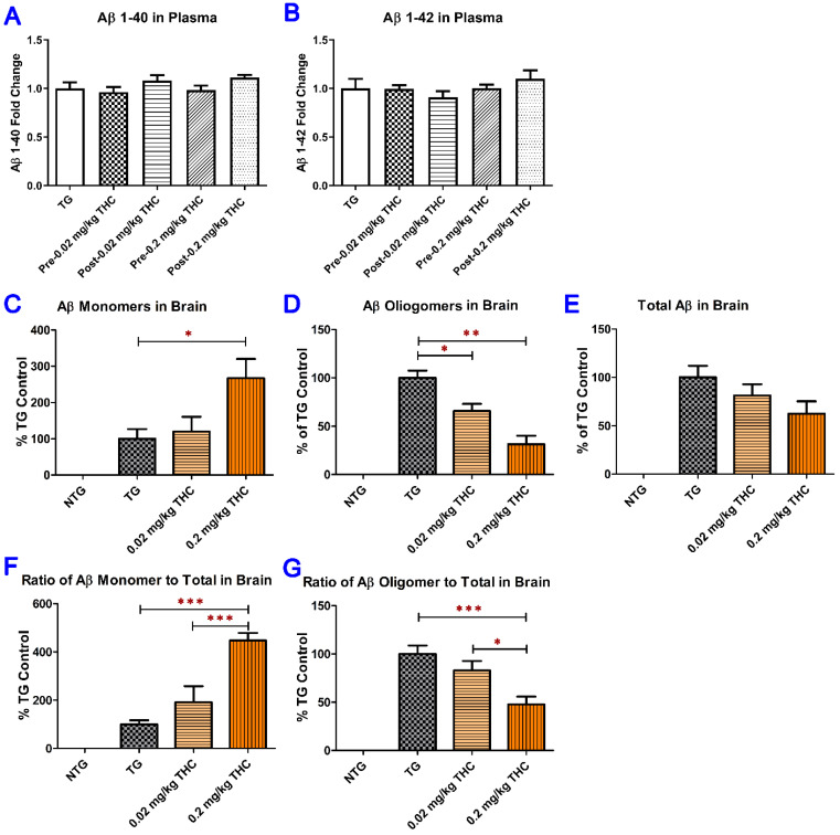 PMC8910894 – ijms-23-02757-f006