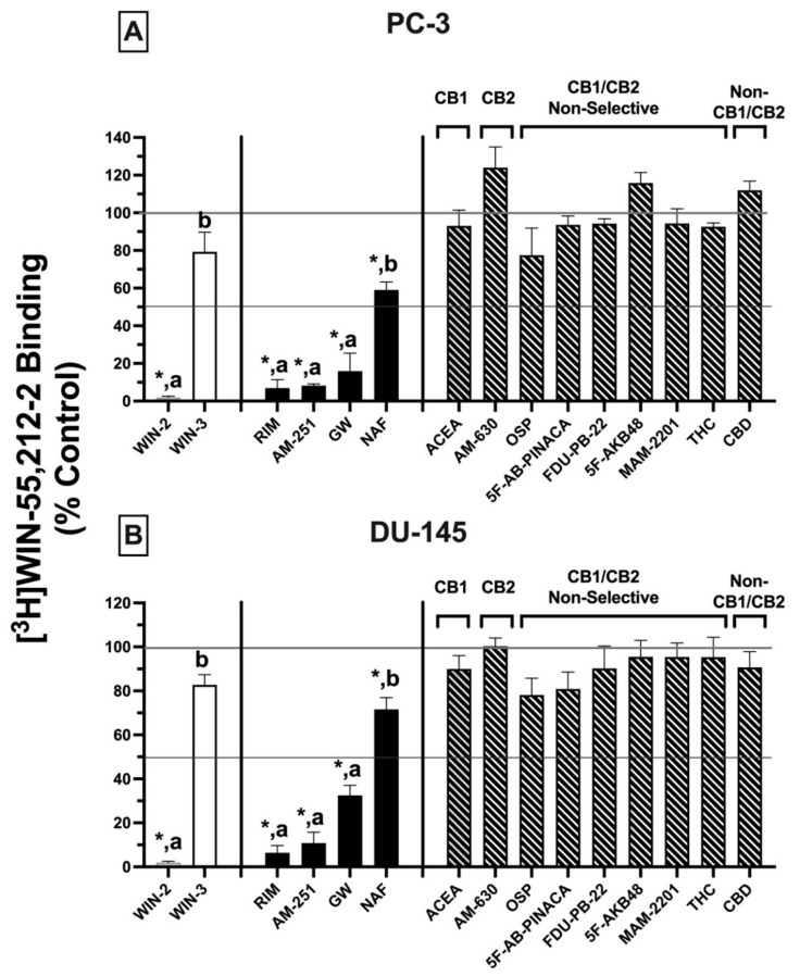 PMC8954350 – ijms-23-03049-f003