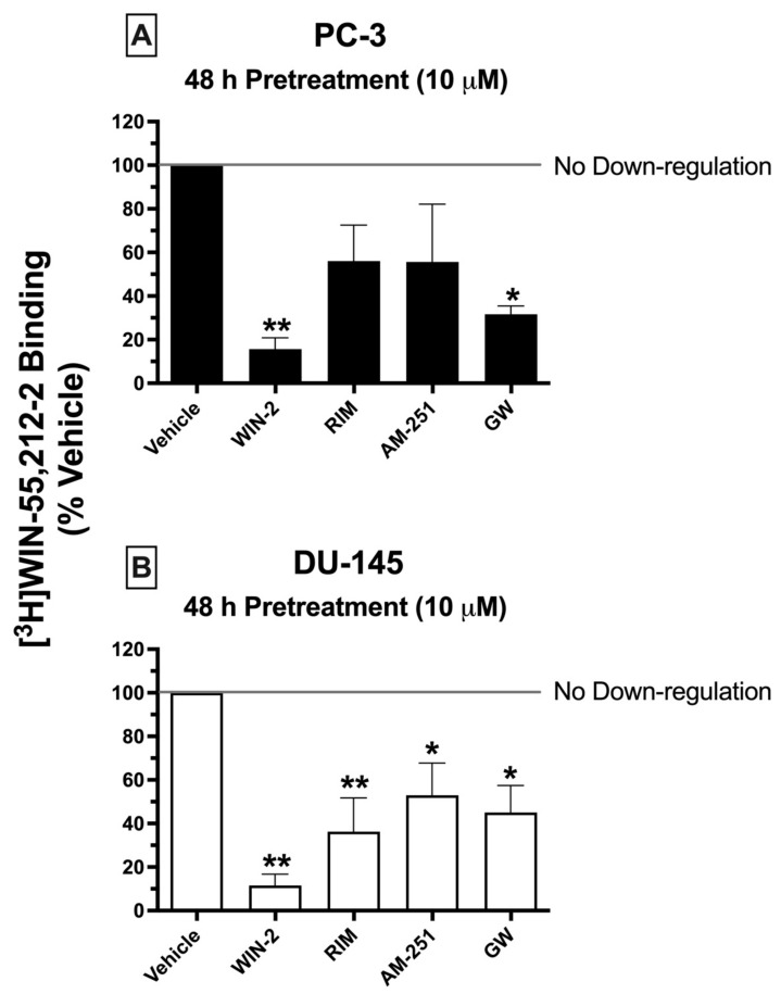 PMC8954350 – ijms-23-03049-f006