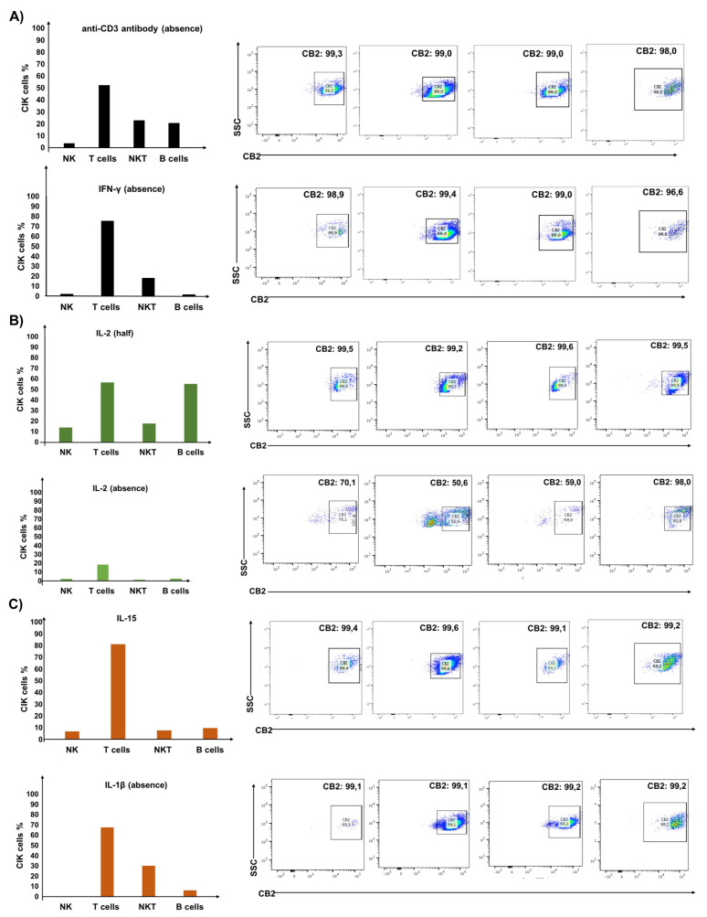 PMC8998663 – ijms-23-03783-f001