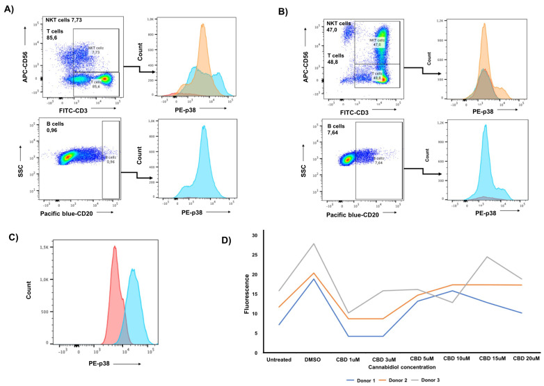 PMC8998663 – ijms-23-03783-f003