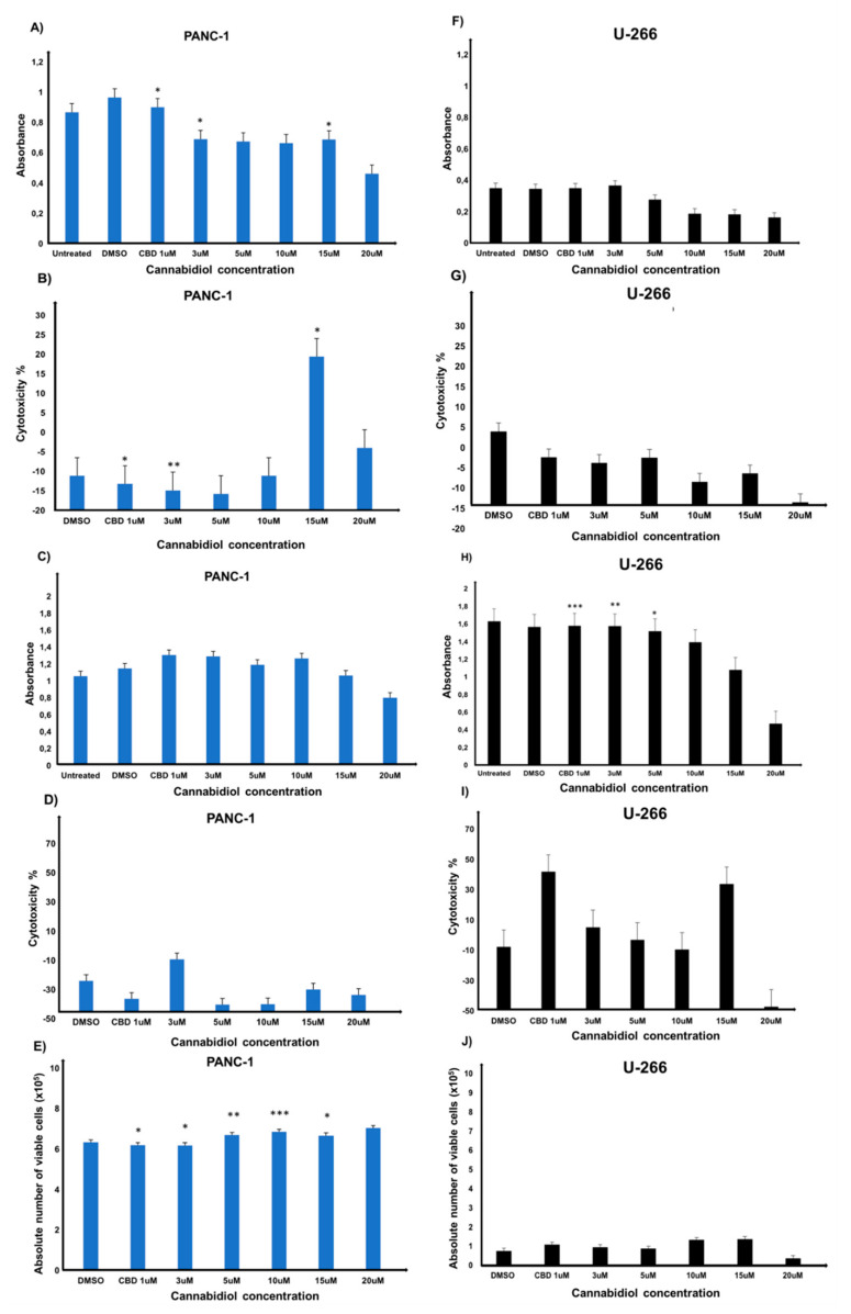 PMC8998663 – ijms-23-03783-f004