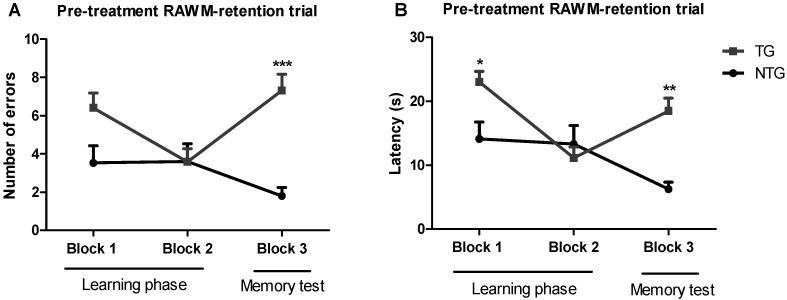 PMC9029288 – ijms-23-04253-f001