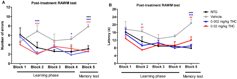 PMC9029288 – ijms-23-04253-f002