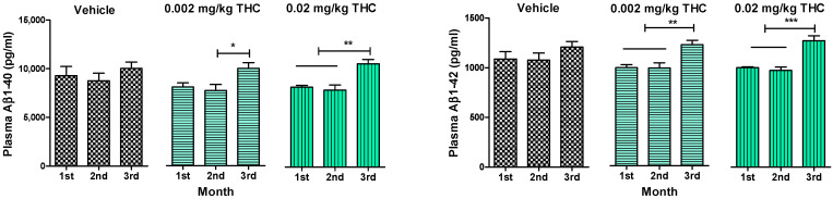 PMC9029288 – ijms-23-04253-f003
