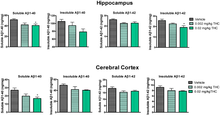 PMC9029288 – ijms-23-04253-f004