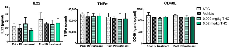 PMC9029288 – ijms-23-04253-f007