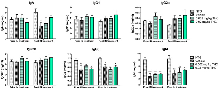 PMC9029288 – ijms-23-04253-f008