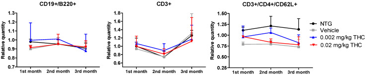 PMC9029288 – ijms-23-04253-f009