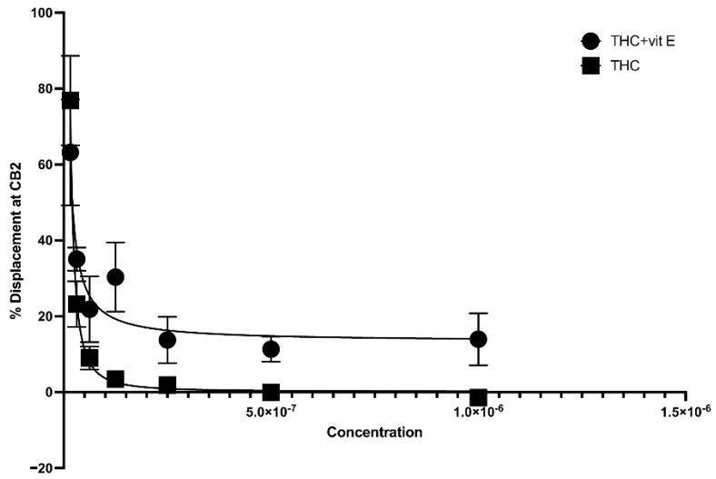 PMC9026873 – ijms-23-04291-f003