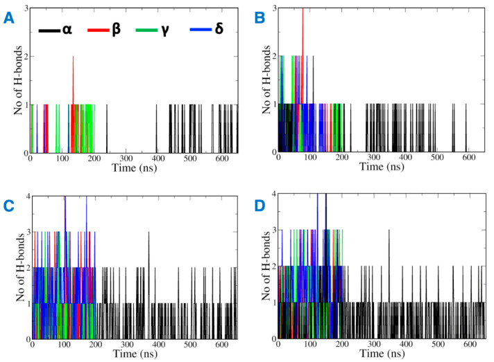 PMC9026873 – ijms-23-04291-f004