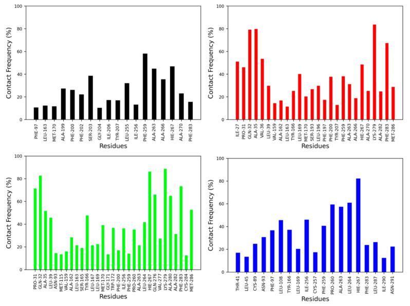 PMC9026873 – ijms-23-04291-f006