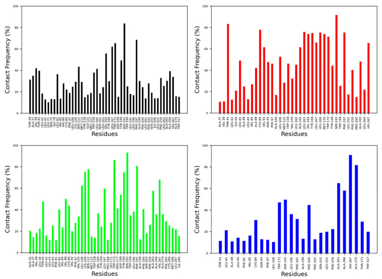 PMC9026873 – ijms-23-04291-f007