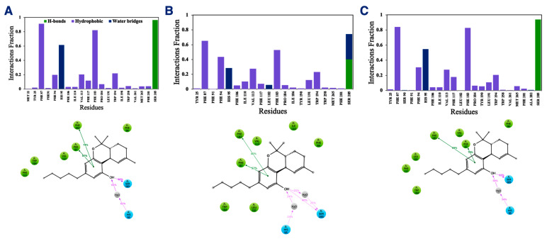 PMC9026873 – ijms-23-04291-f009