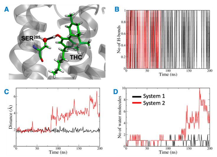 PMC9026873 – ijms-23-04291-f011