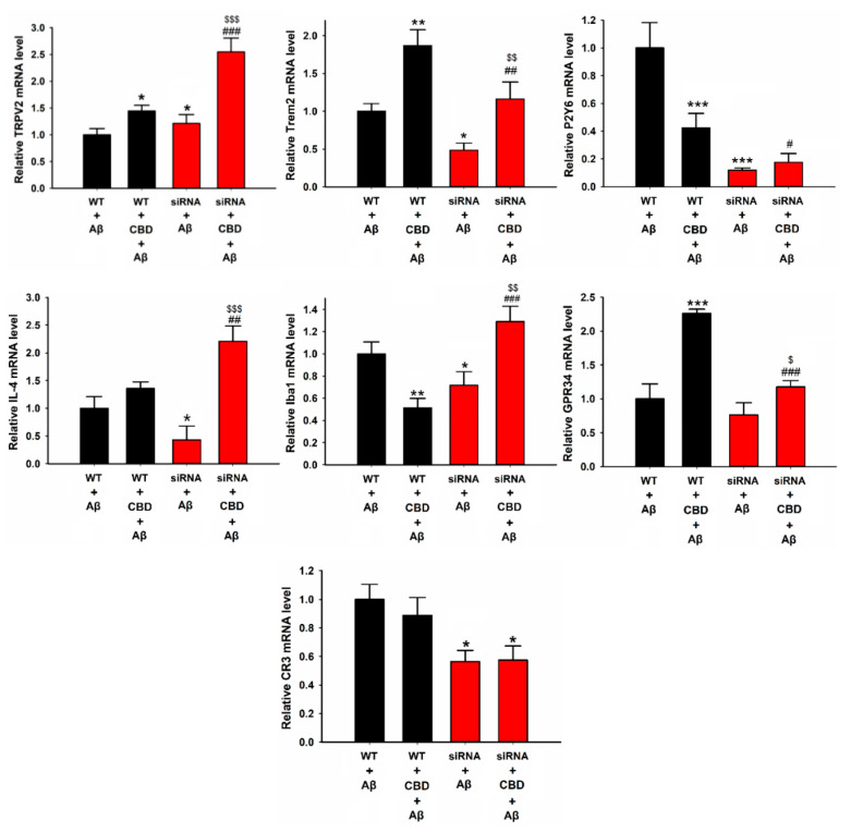 PMC9140666 – ijms-23-05367-f006