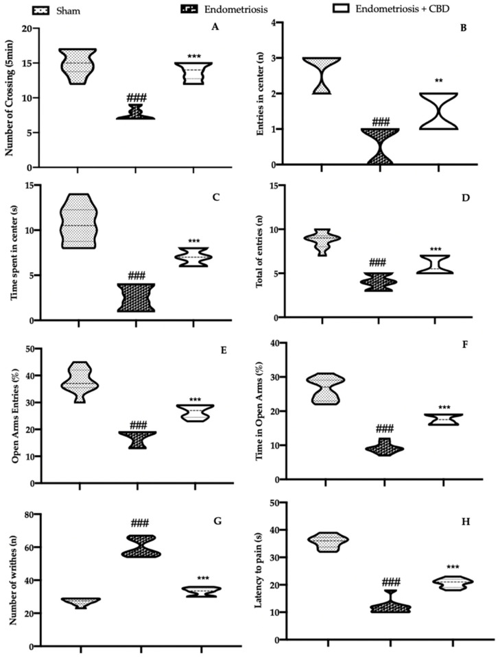 PMC9141153 – ijms-23-05427-f006